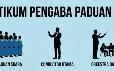 Praktikum Pengaba Paduan Suara: Saatnya Mahasiswa Integrated Arts & Peserta Kelas Terbuka Memimpin di Panggung